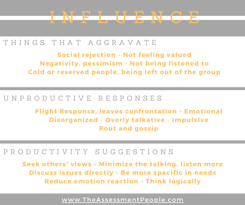 005InfluenceAggravate Influence Aggravate