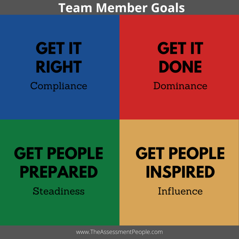DISC Team Member Goals DISC Team Member Goals