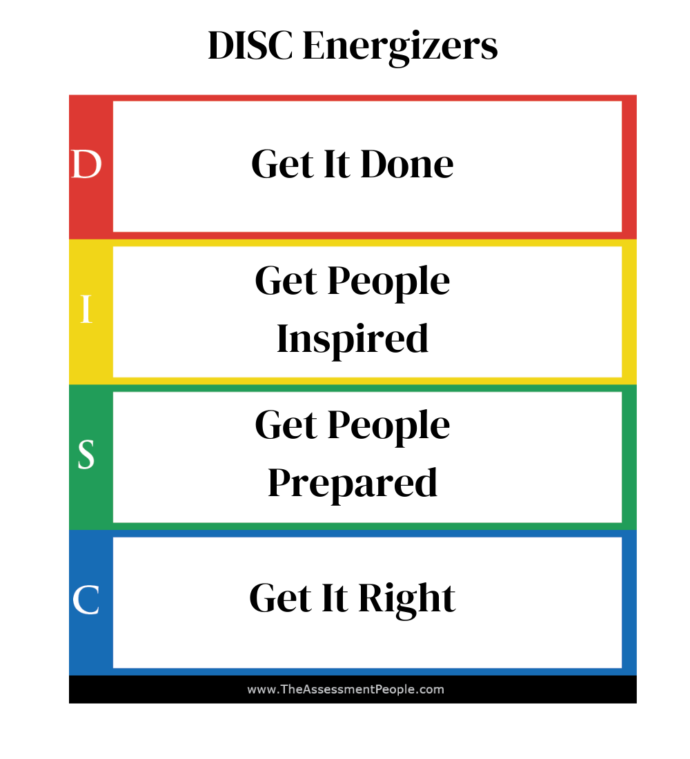 DISC Energizers