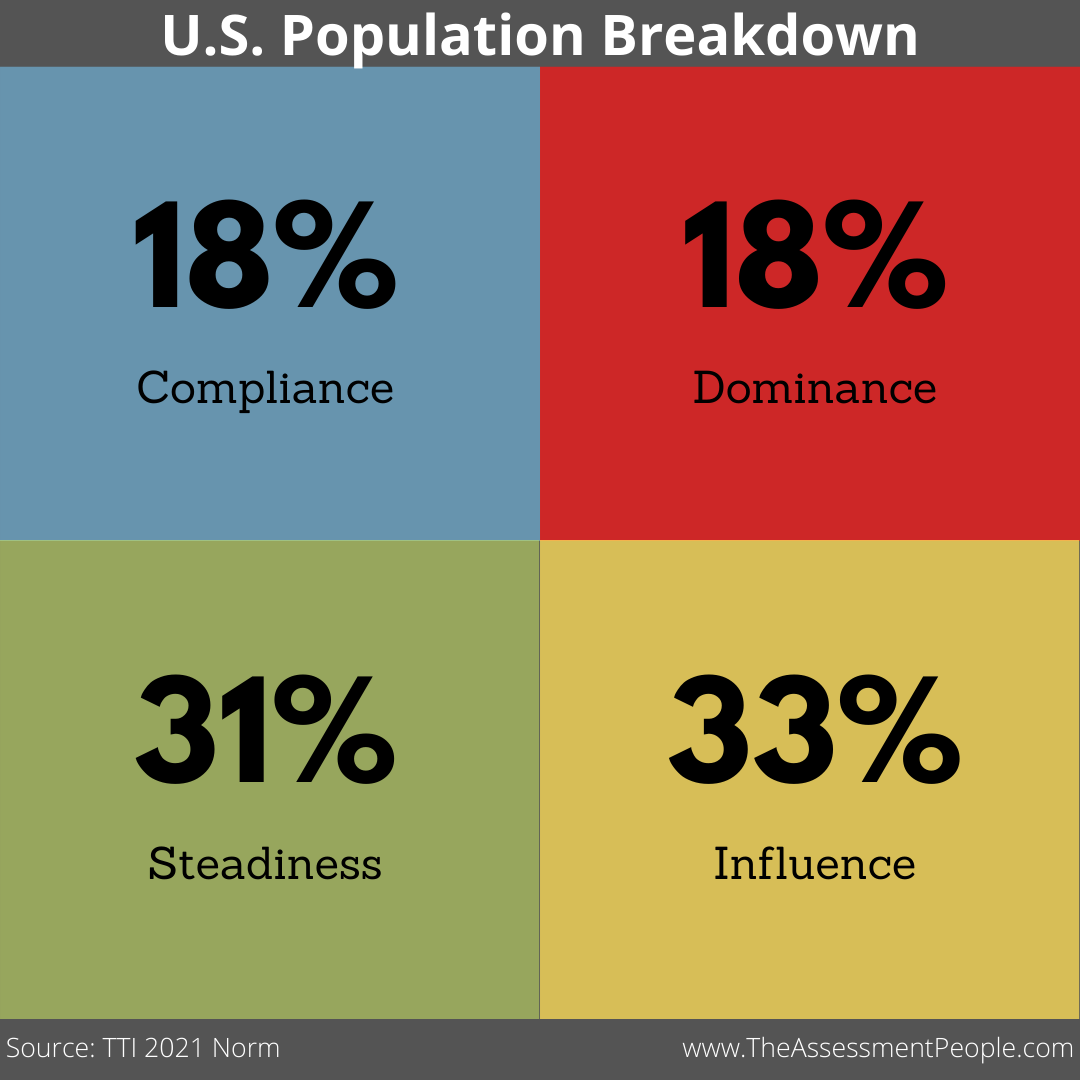 DISCPopulation