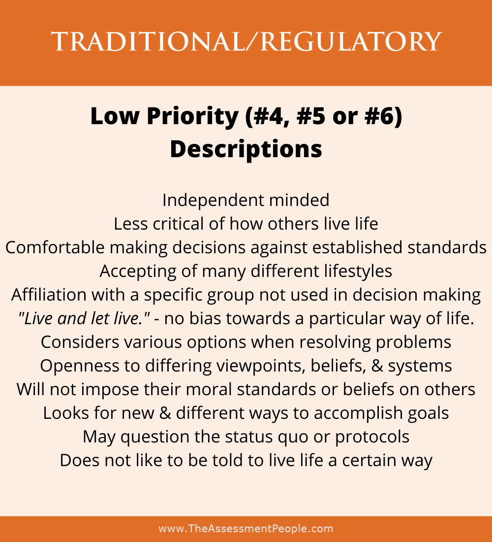 Low Traditional Motivator