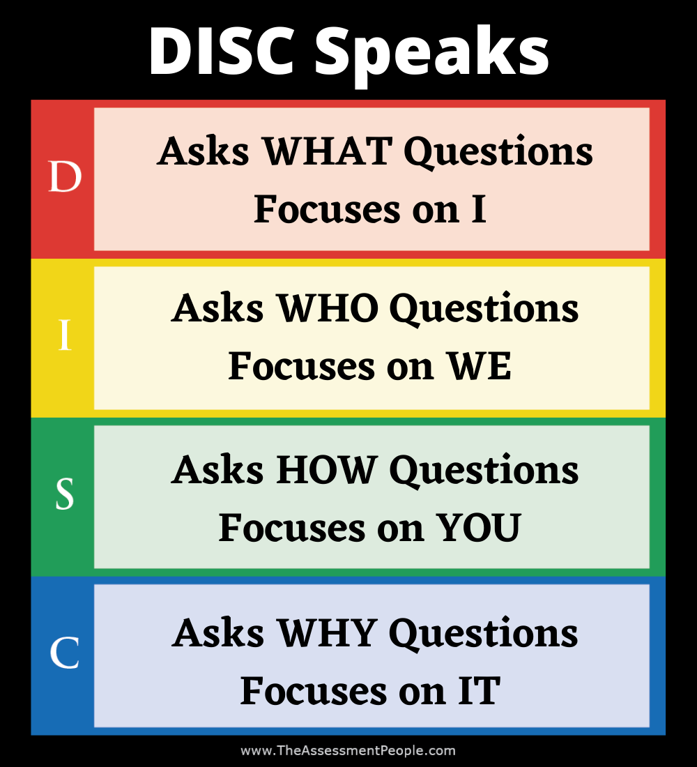 DISC Speaks