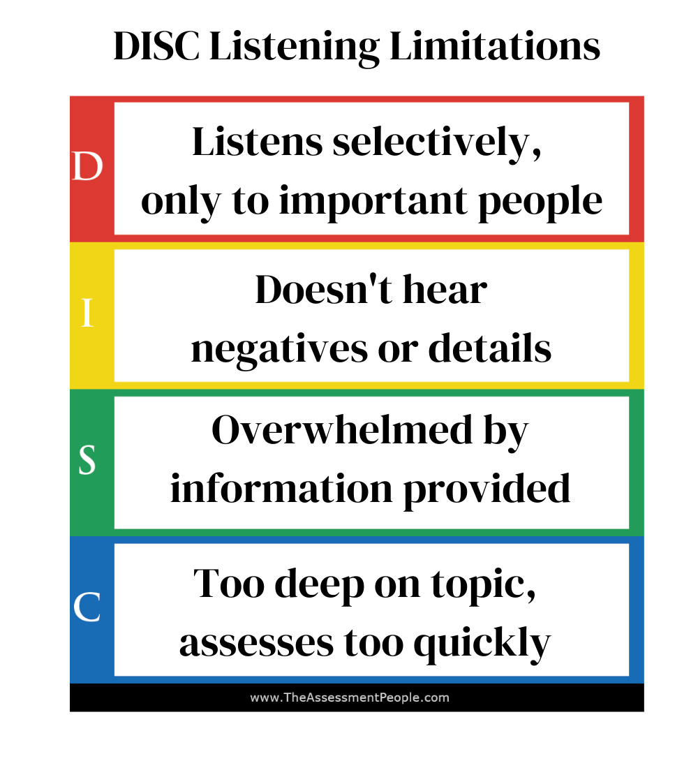 DISC Listening Limitations