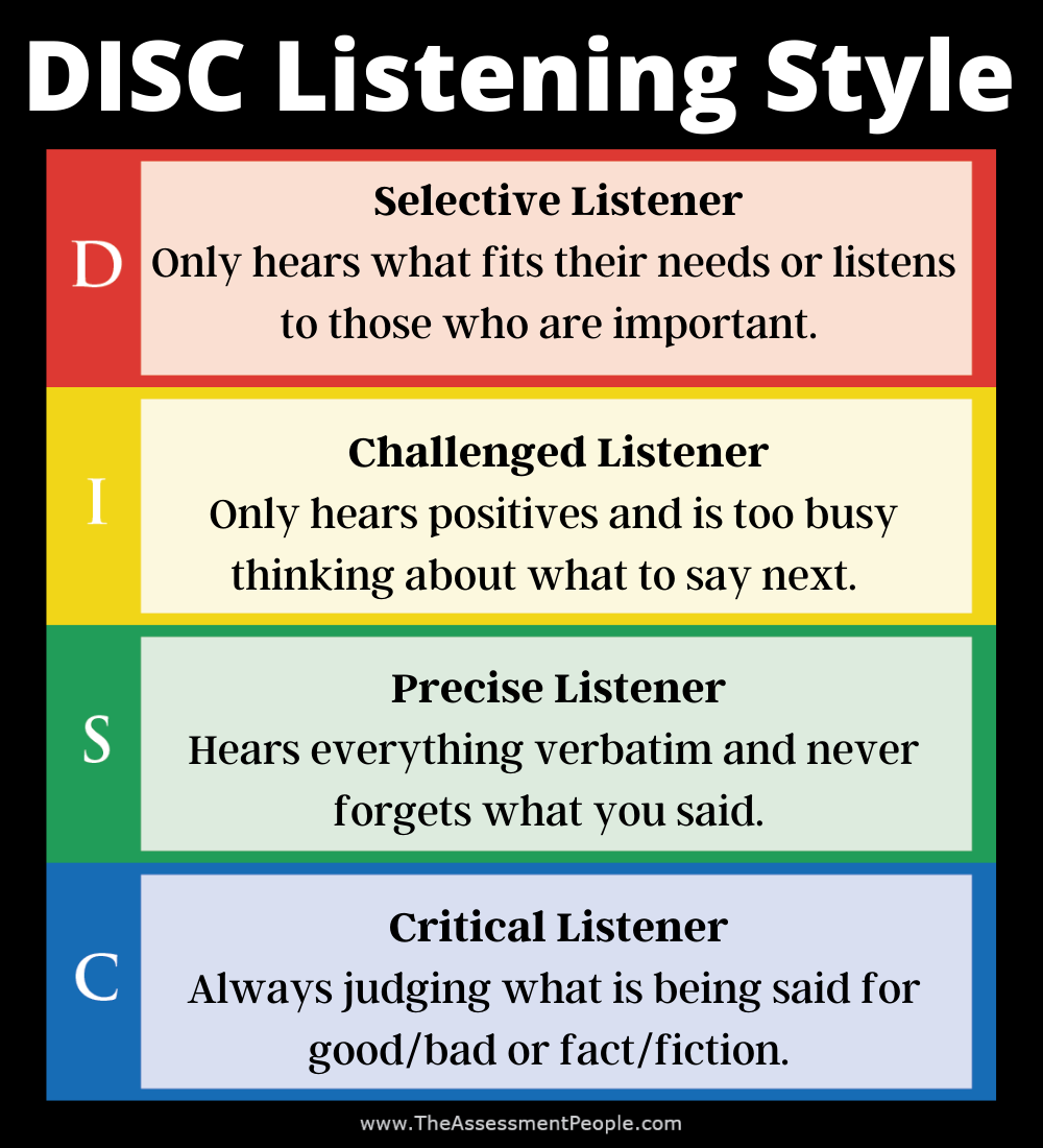 DISC Listening Style
