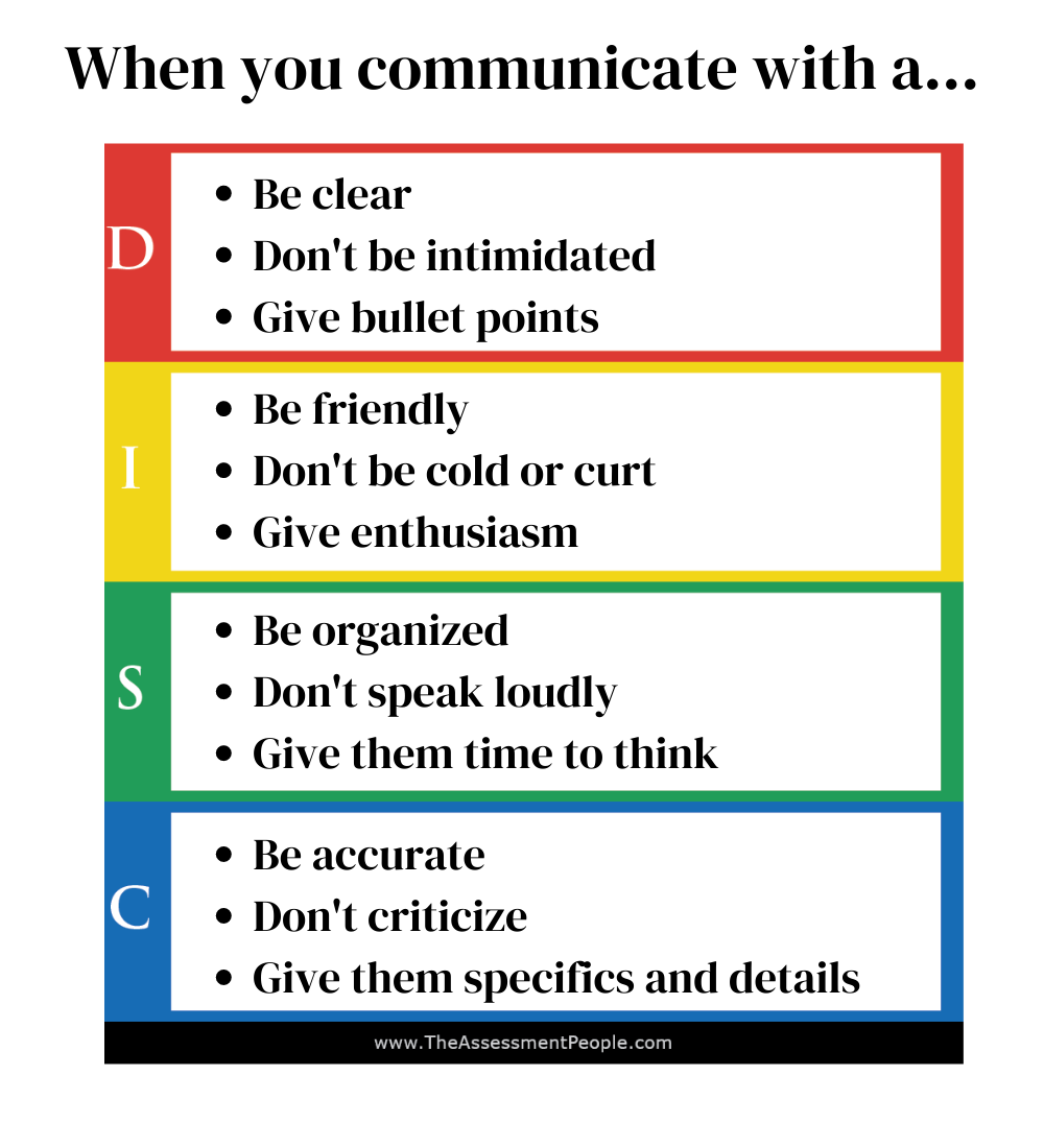 DISC Communicate