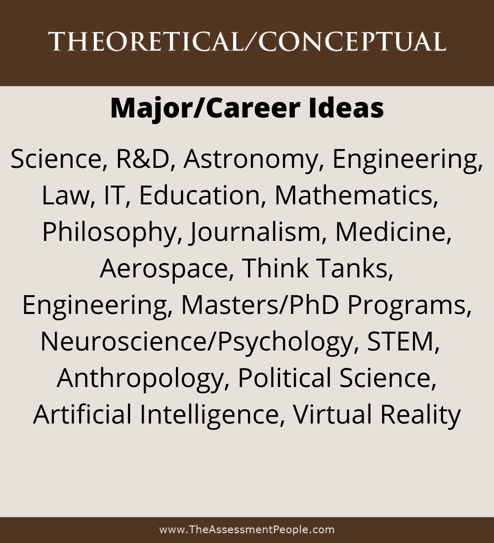 Theoretical Motivator Careers