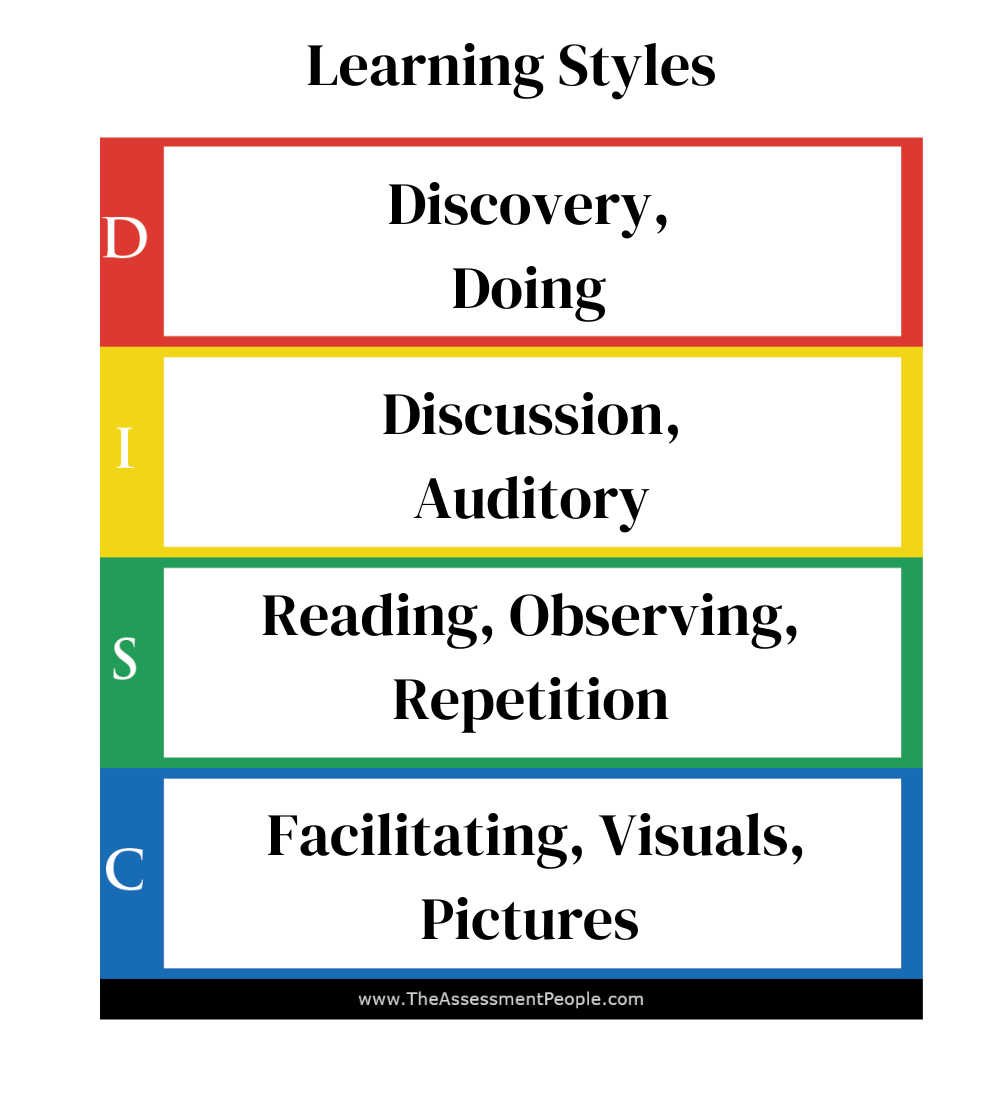 DISC Learning Styles