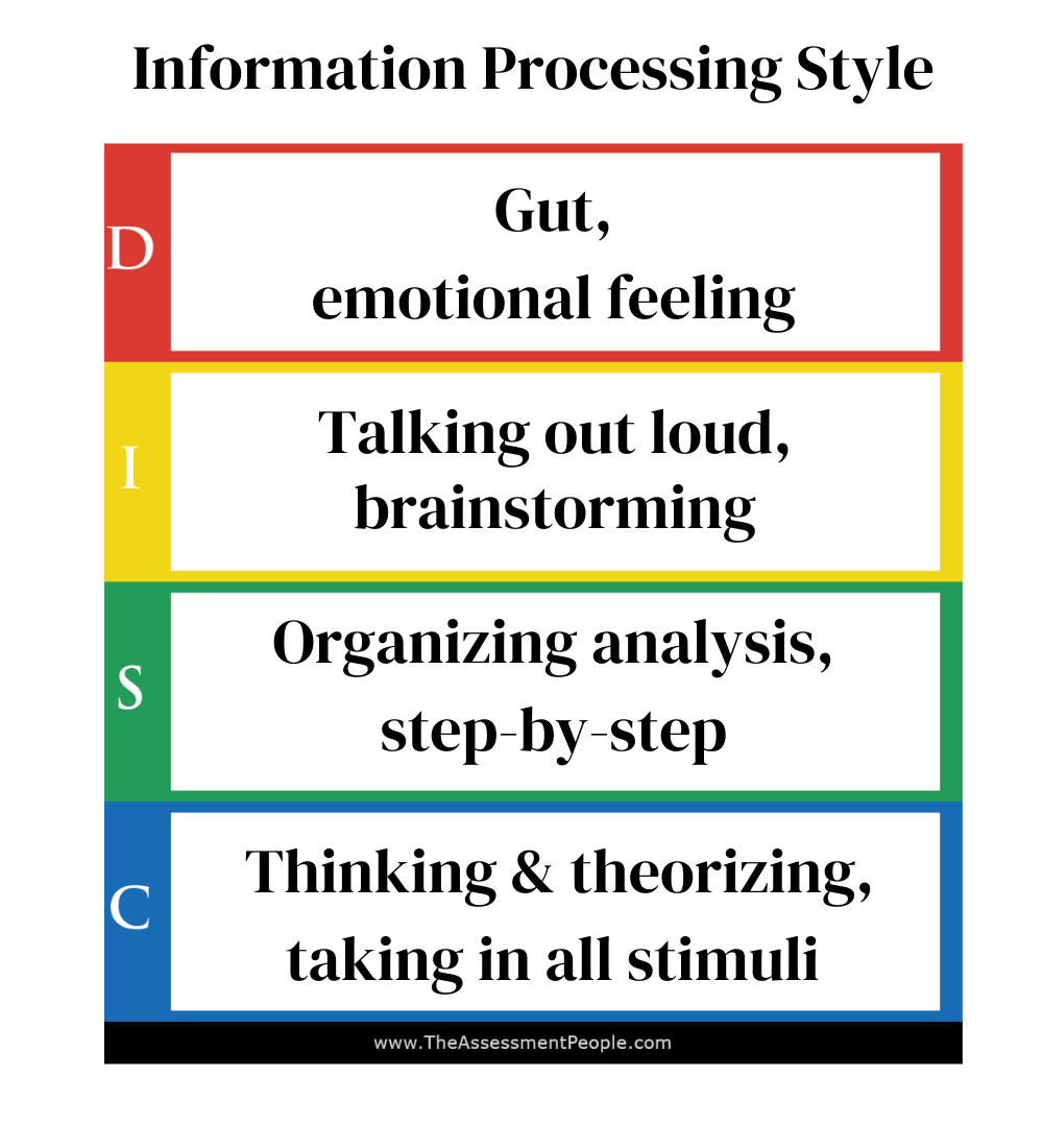 DISC Processing Info