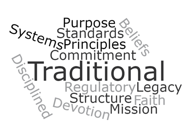 Traditional Motivator Word Cloud