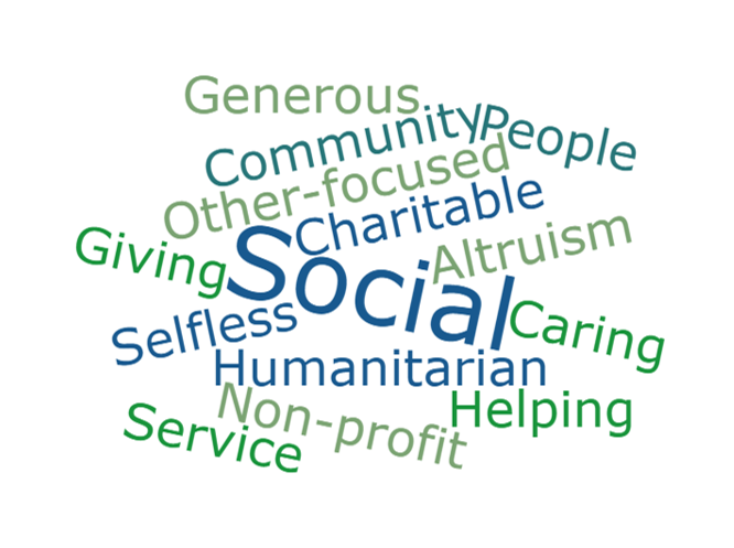 Social Motivator Word Cloud