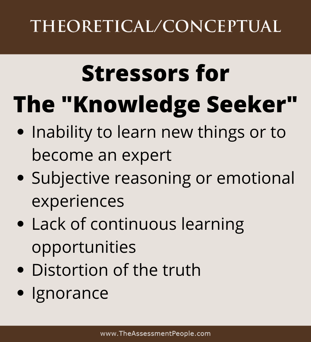 Theoretical/Conceptual Motivator Stressors
