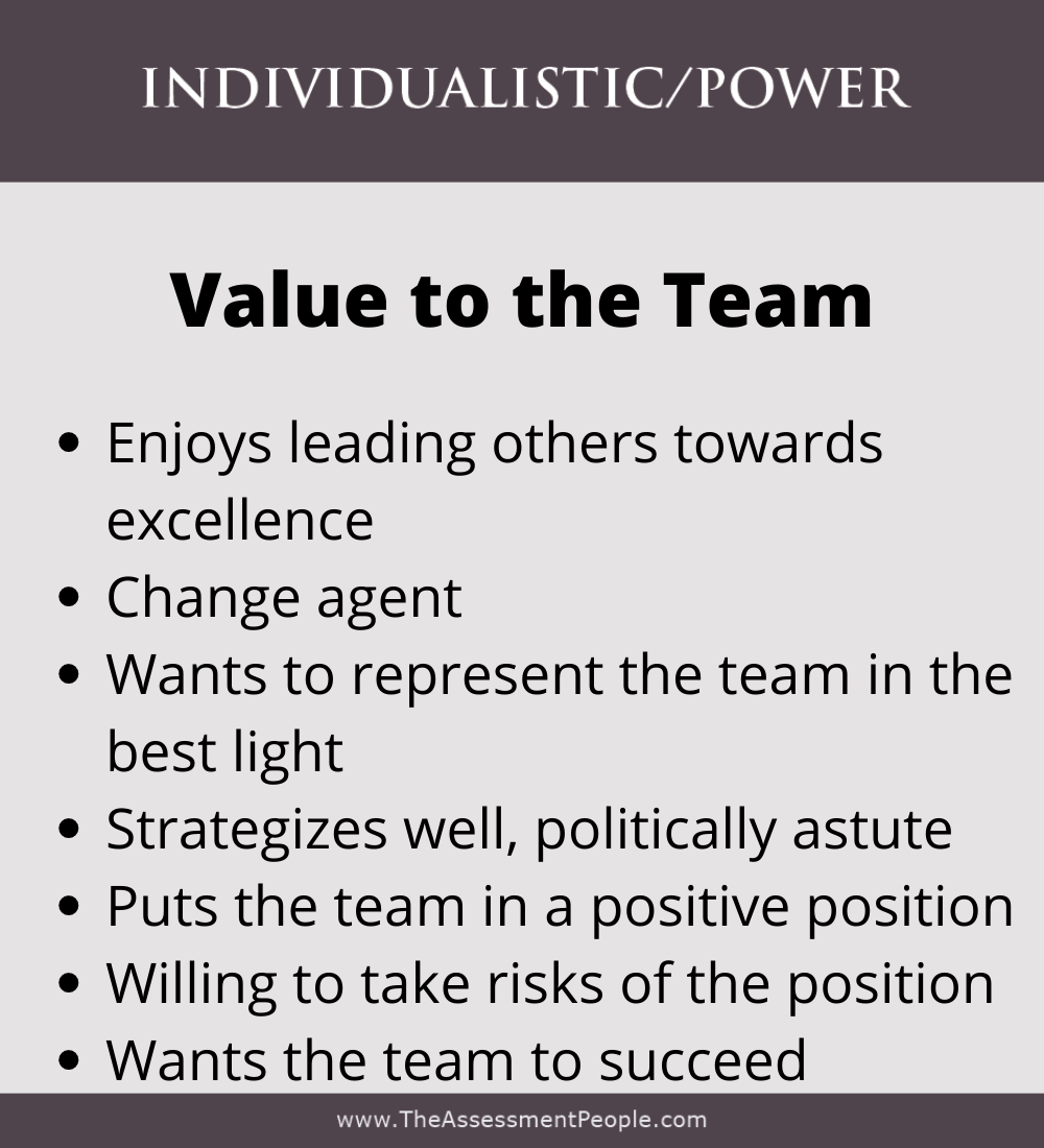 Individualistic Motivator Value to the Team